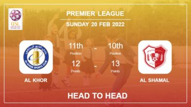 Head to Head stats Al Khor vs Al Shamal: Prediction, Odds – 20-02-2022 – Premier League