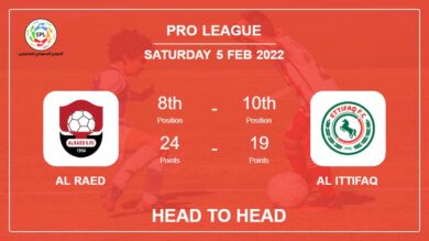 Al Raed vs Al Ittifaq: Head to Head, Prediction | Odds 05-02-2022 – Pro League