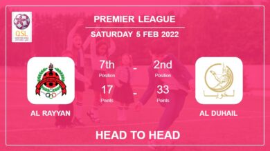 Head to Head Al Rayyan vs Al Duhail | Prediction, Odds – 05-02-2022 – Premier League