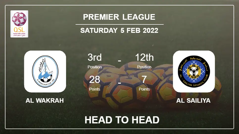 Al Wakrah vs Al Sailiya: Head to Head, Prediction | Odds 05-02-2022 - Premier League