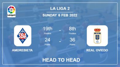 Amorebieta vs Real Oviedo: Head to Head, Prediction | Odds 06-02-2022 – La Liga 2