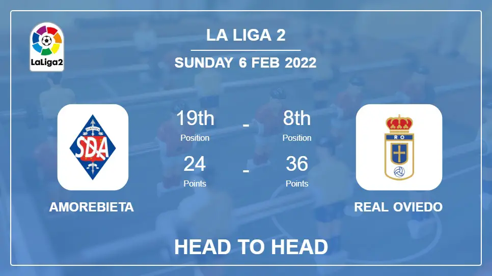 Amorebieta vs Real Oviedo: Head to Head, Prediction | Odds 06-02-2022 - La Liga 2