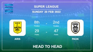 Aris vs PAOK: Head to Head, Prediction | Odds 20-02-2022 – Super League