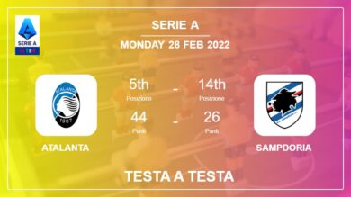 Atalanta vs Sampdoria: Testa a Testa stats, Prediction, Statistics – 28-02-2022 – Serie A