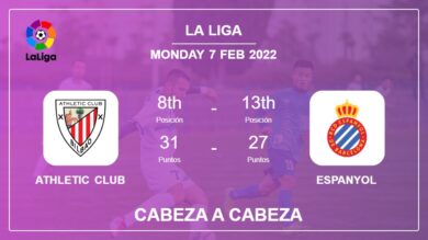 Athletic Club vs Espanyol: Cabeza a Cabeza, Prediction | Odds 07-02-2022 – La Liga