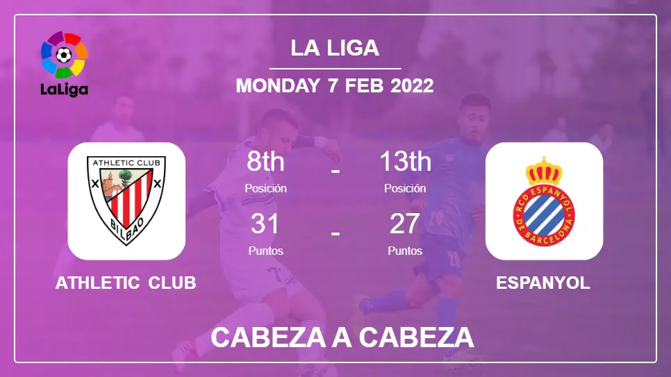Athletic Club vs Espanyol: Cabeza a Cabeza, Prediction | Odds 07-02-2022 - La Liga