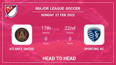 Head to Head Atlanta United vs Sporting KC | Prediction, Odds – 27-02-2022 – Major League Soccer