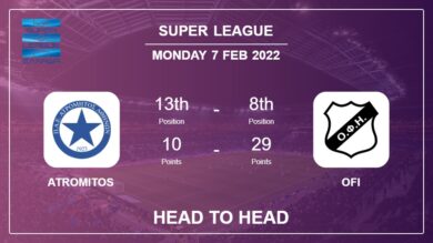 Head to Head stats Atromitos vs OFI: Prediction, Odds – 07-02-2022 – Super League