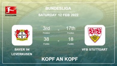 Bayer 04 Leverkusen vs VfB Stuttgart: Kopf an Kopf stats, Prediction, Statistics – 12-02-2022 – Bundesliga