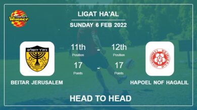 Beitar Jerusalem vs Hapoel Nof HaGalil: Head to Head stats, Prediction, Statistics – 06-02-2022 – Ligat ha’Al