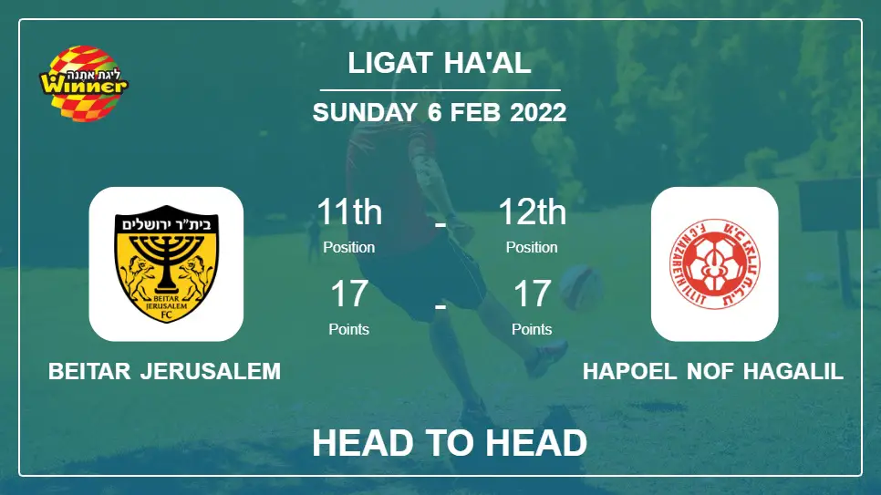 Beitar Jerusalem vs Hapoel Nof HaGalil: Head to Head stats, Prediction, Statistics - 06-02-2022 - Ligat ha'Al