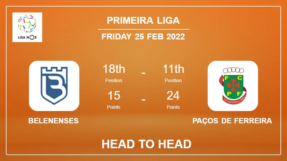 Belenenses vs Paços de Ferreira: Head to Head stats, Prediction, Statistics - 25-02-2022 - Primeira Liga