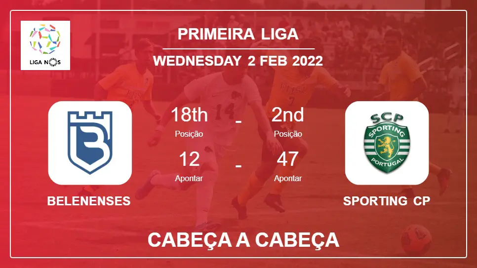 Cabeça a Cabeça Belenenses vs Sporting CP | Prediction, Odds - 02-02-2022 - Primeira Liga