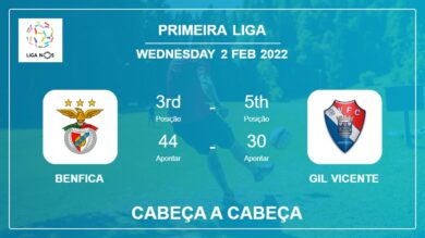 Cabeça a Cabeça stats Benfica vs Gil Vicente: Prediction, Odds – 02-02-2022 – Primeira Liga