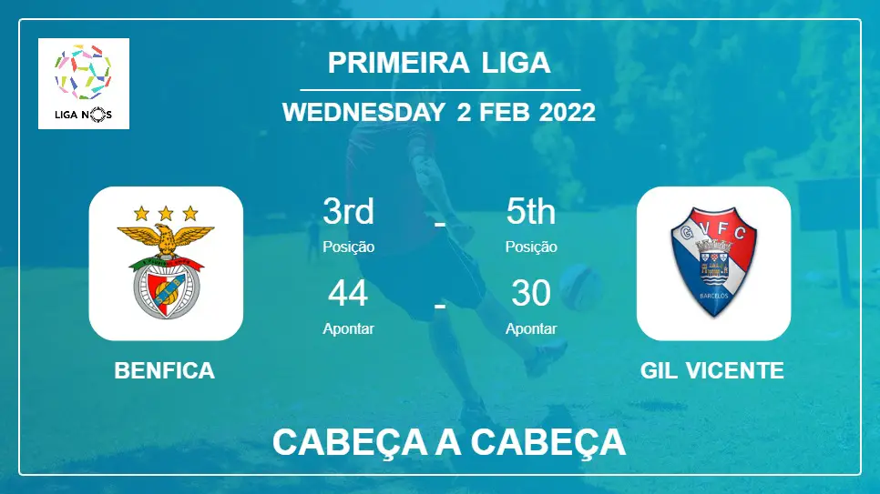 Cabeça a Cabeça stats Benfica vs Gil Vicente: Prediction, Odds - 02-02-2022 - Primeira Liga