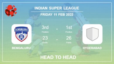 Bengaluru vs Hyderabad: Head to Head, Prediction | Odds 11-02-2022 – Indian Super League