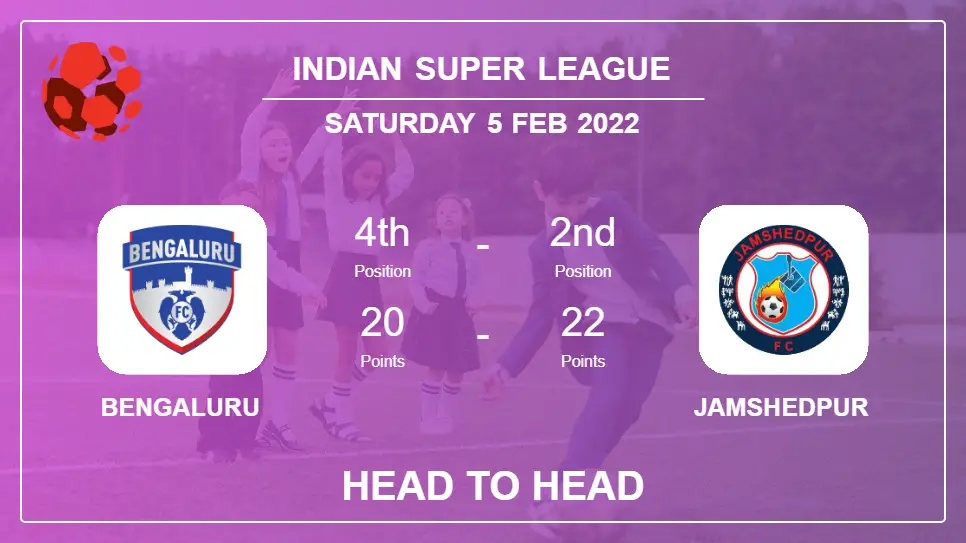 Head to Head stats Bengaluru vs Jamshedpur: Prediction, Odds - 05-02-2022 - Indian Super League