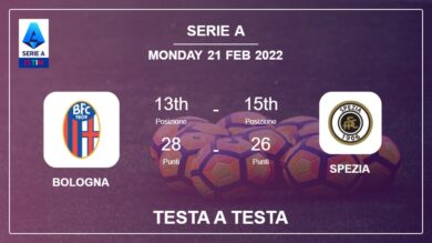 Bologna vs Spezia: Testa a Testa stats, Prediction, Statistics – 21-02-2022 – Serie A