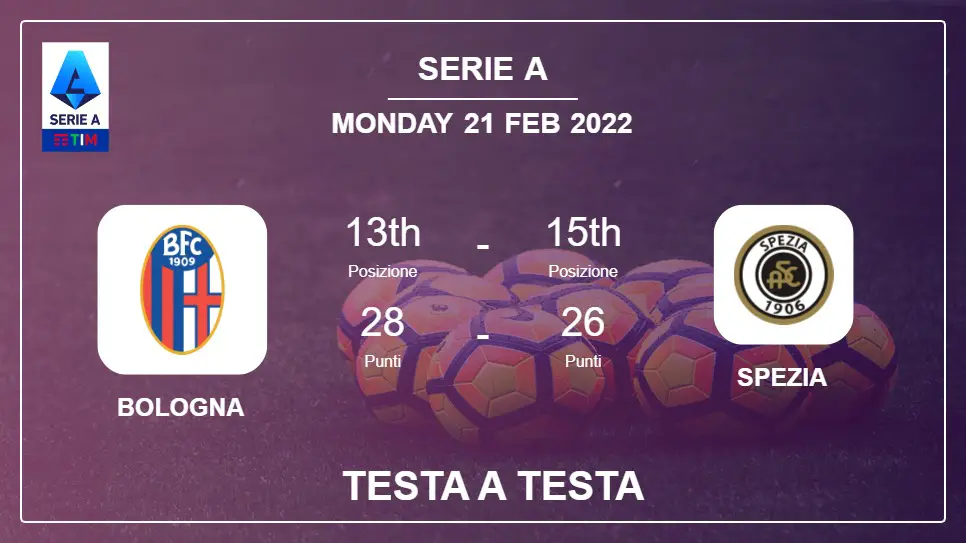 Bologna vs Spezia: Testa a Testa stats, Prediction, Statistics - 21-02-2022 - Serie A
