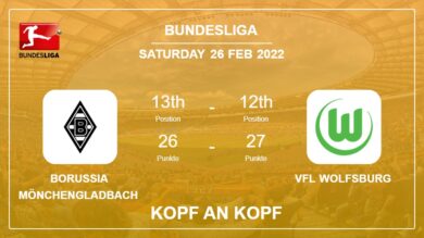Kopf an Kopf Borussia Mönchengladbach vs VfL Wolfsburg | Prediction, Odds – 26-02-2022 – Bundesliga