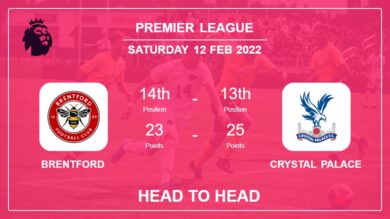 Head to Head Brentford vs Crystal Palace | Prediction, Odds – 12-02-2022 – Premier League