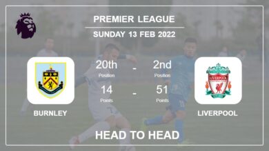 Burnley vs Liverpool: Head to Head, Prediction | Odds 13-02-2022 – Premier League