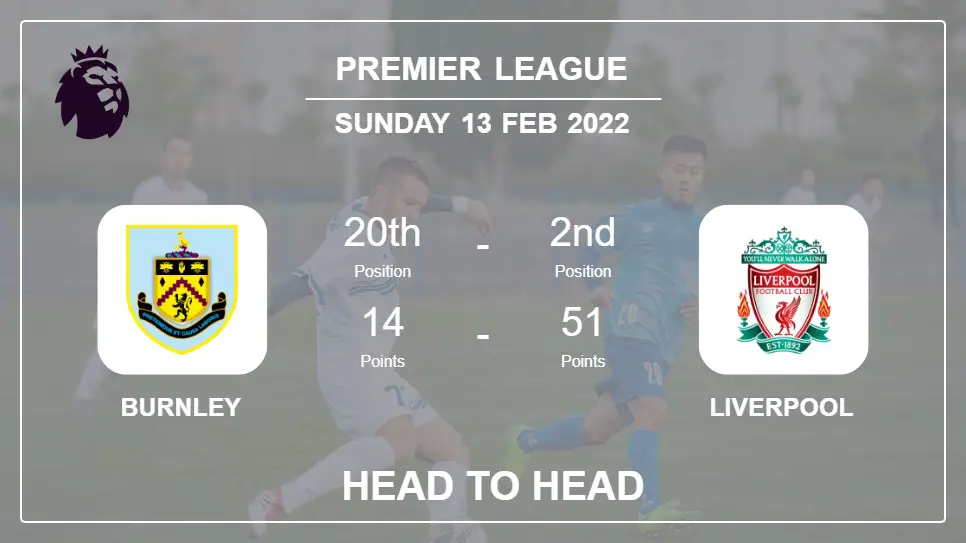 Burnley vs Liverpool: Head to Head, Prediction | Odds 13-02-2022 - Premier League