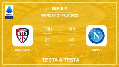 Testa a Testa stats Cagliari vs Napoli: Prediction, Odds – 21-02-2022 – Serie A