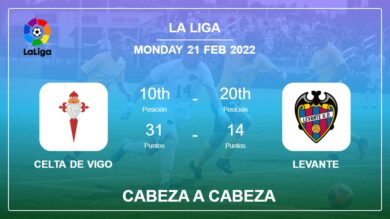 Estadísticas de cabeza a cabeza Celta de Vigo vs Levante: Predicción, Cuotas – 21-02-2022 – La Liga