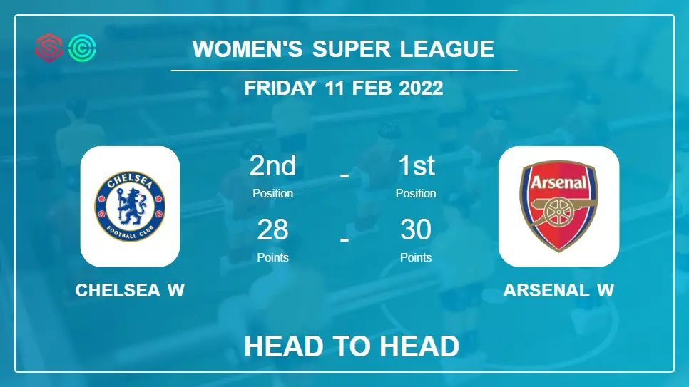 Head to Head Chelsea W vs Arsenal W | Prediction, Odds - 11-02-2022 - Women's Super League