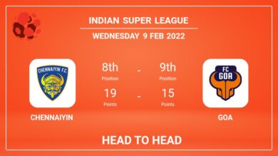 Chennaiyin vs Goa: Head to Head stats, Prediction, Statistics – 09-02-2022 – Indian Super League