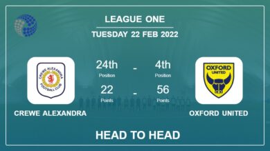 Crewe Alexandra vs Oxford United: Head to Head stats, Prediction, Statistics – 22-02-2022 – League One