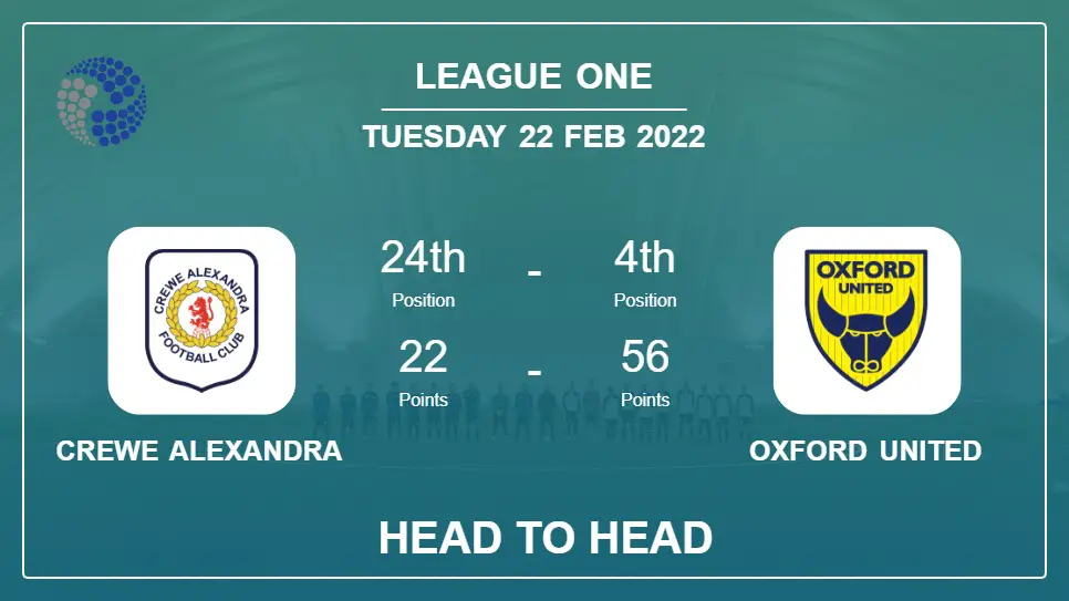 Crewe Alexandra vs Oxford United: Head to Head stats, Prediction, Statistics - 22-02-2022 - League One