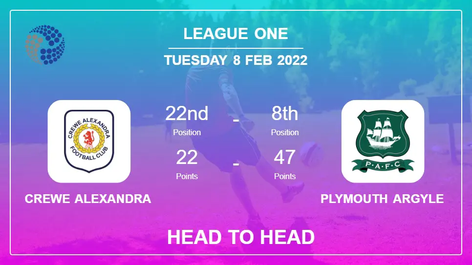 Head to Head Crewe Alexandra vs Plymouth Argyle | Prediction, Odds - 08-02-2022 - League One
