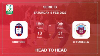 Crotone vs Cittadella: Head to Head, Prediction | Odds 05-02-2022 – Serie B