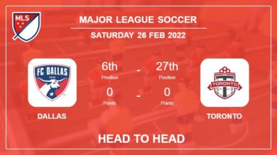 Head to Head stats Dallas vs Toronto: Prediction, Odds – 26-02-2022 – Major League Soccer