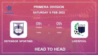 Head to Head Defensor Sporting vs Liverpool | Prediction, Odds – 05-02-2022 – Primera Division