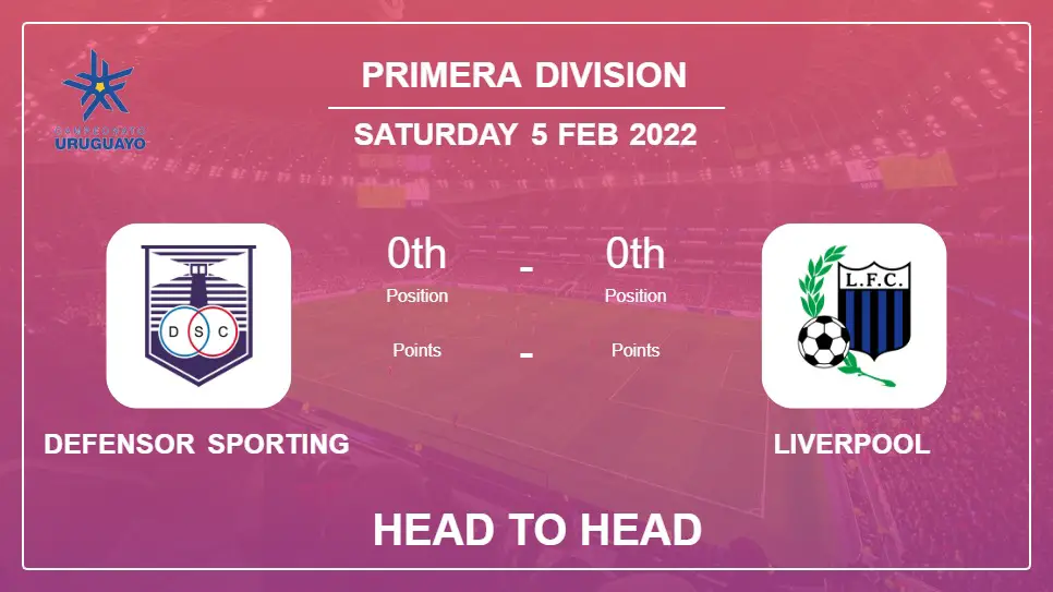 Head to Head Defensor Sporting vs Liverpool | Prediction, Odds - 05-02-2022 - Primera Division