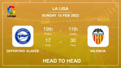 Deportivo Alavés vs Valencia: Head to Head stats, Prediction, Statistics – 13-02-2022 – La Liga