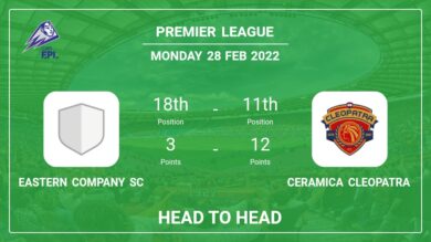 Head to Head Eastern Company SC vs Ceramica Cleopatra | Prediction, Odds – 28-02-2022 – Premier League