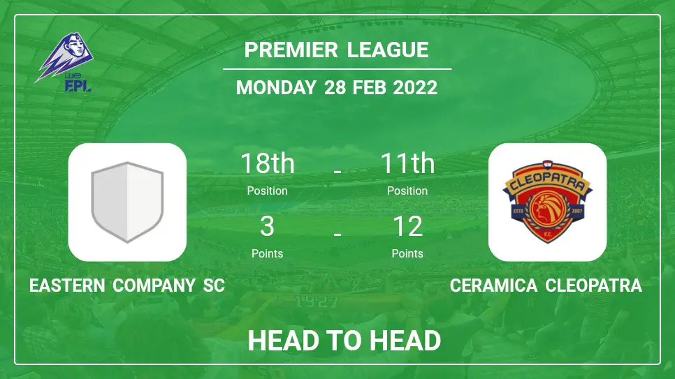 Head to Head Eastern Company SC vs Ceramica Cleopatra | Prediction, Odds - 28-02-2022 - Premier League