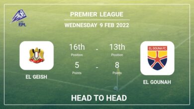 Head to Head El Geish vs El Gounah | Prediction, Odds – 09-02-2022 – Premier League
