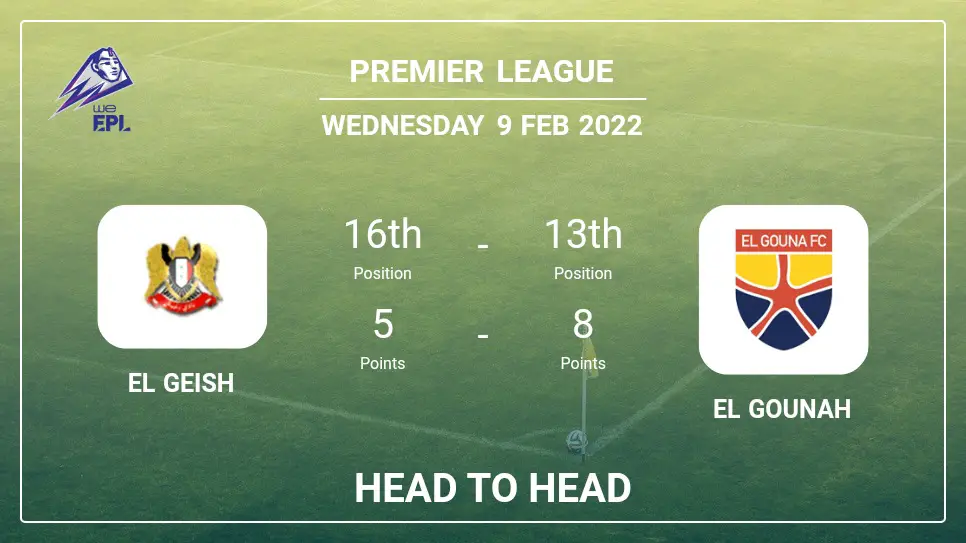 Head to Head El Geish vs El Gounah | Prediction, Odds - 09-02-2022 - Premier League