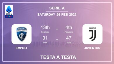 Testa a Testa stats Empoli vs Juventus: Prediction, Odds – 26-02-2022 – Serie A