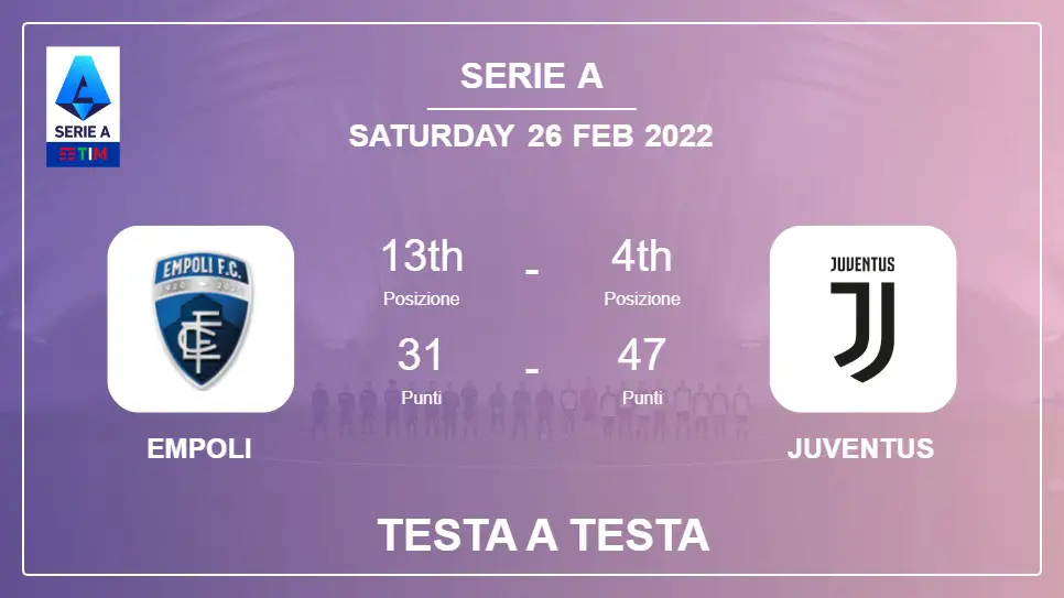 Testa a Testa stats Empoli vs Juventus: Prediction, Odds - 26-02-2022 - Serie A