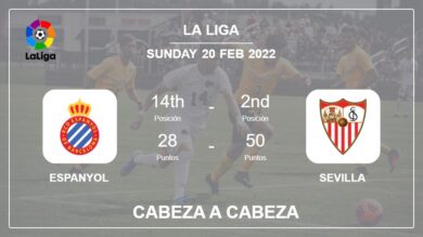 Cabeza a Cabeza stats Espanyol vs Sevilla: Prediction, Odds – 20-02-2022 – La Liga