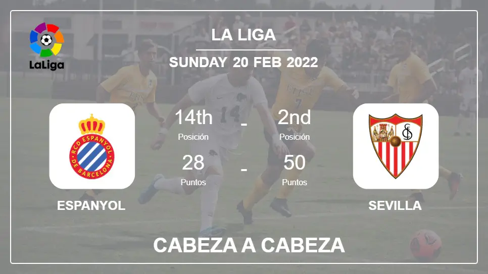 Cabeza a Cabeza stats Espanyol vs Sevilla: Prediction, Odds - 20-02-2022 - La Liga
