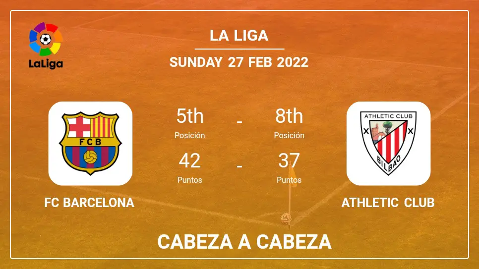 FC Barcelona vs Athletic Club: Estadísticas de Cabeza a Cabeza, Predicción, Estadísticas - 27-02-2022 - La Liga