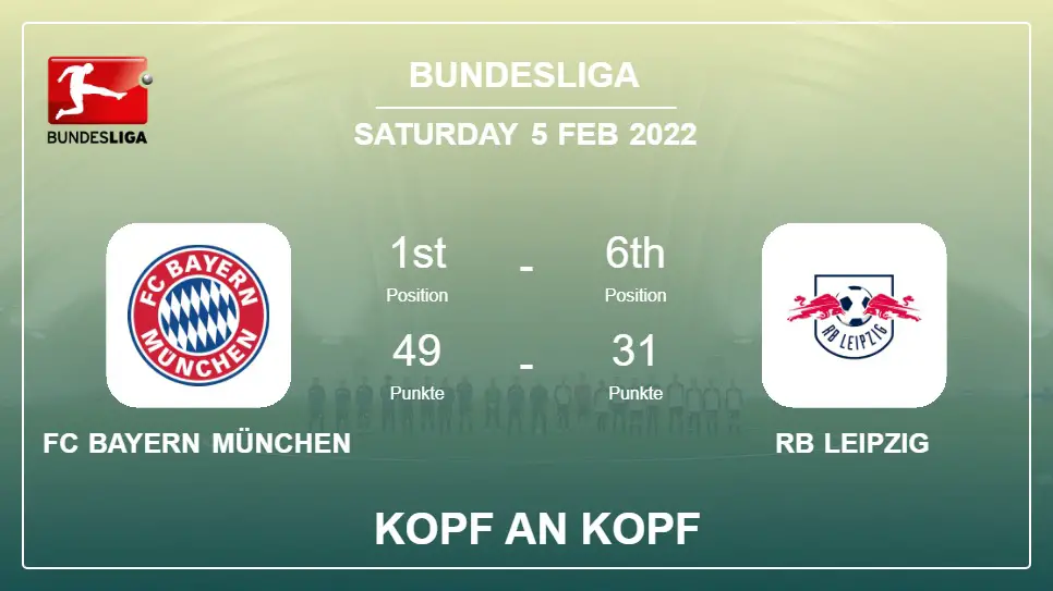 Kopf an Kopf FC Bayern München vs RB Leipzig | Prediction, Odds - 05-02-2022 - Bundesliga