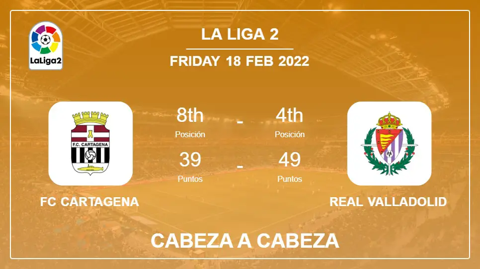 Cabeza a Cabeza FC Cartagena vs Real Valladolid | Prediction, Odds - 18-02-2022 - La Liga 2